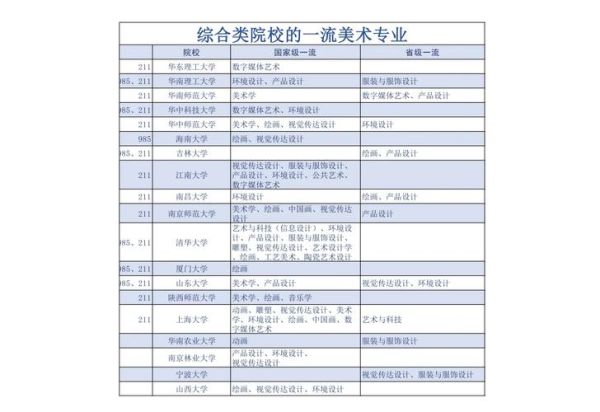 美术大学怎么选_美术大学学什么-第1张图片-星辰妙记