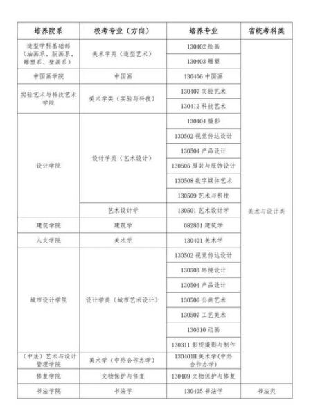 美术大学怎么选_美术大学学什么-第3张图片-星辰妙记