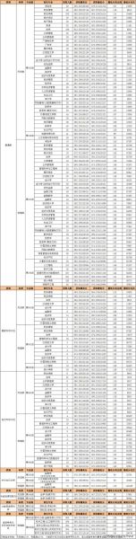 河南政法大学怎么样_录取分数线是多少-第2张图片-星辰妙记