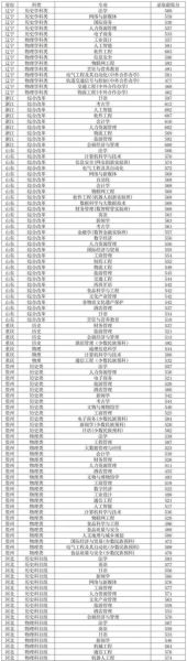 北京联合大学招生信息网_2024年录取分数线是多少-第2张图片-星辰妙记