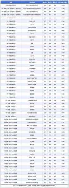 北京联合大学招生信息网_2024年录取分数线是多少-第1张图片-星辰妙记