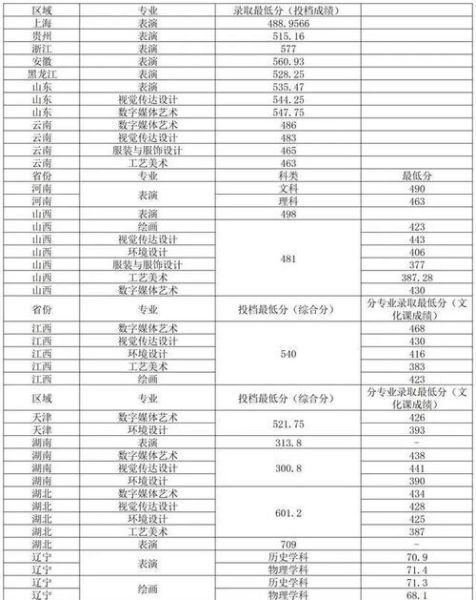 北京联合大学招生信息网_2024年录取分数线是多少-第3张图片-星辰妙记