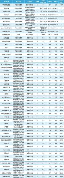 南通大学电话是多少_南通大学招生办联系方式-第2张图片-星辰妙记