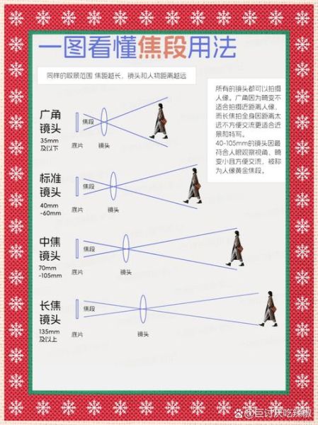 新手广角镜头怎么选_广角镜头适合拍什么-第2张图片-星辰妙记 新手广角镜头怎么选_广角镜头适合拍什么-第2张图片-星辰妙记