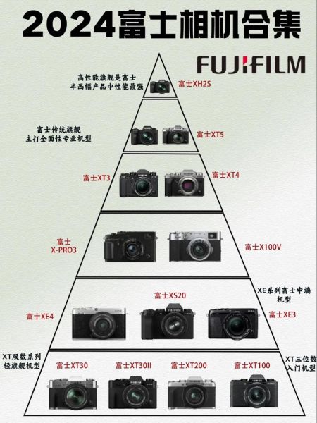 日本相机镜头哪个品牌好_怎么选-第2张图片-星辰妙记