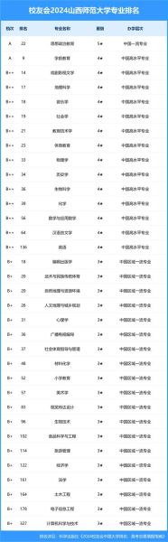 山西师范大学怎么样_山西师范大学专业排名-第1张图片-星辰妙记 山西师范大学怎么样_山西师范大学专业排名-第1张图片-星辰妙记
