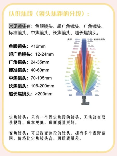 鱼镜头高清怎么选_鱼眼镜头高清画质好吗-第2张图片-星辰妙记