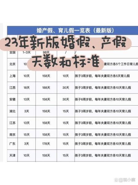 孕妇产假多少天_产假工资怎么算-第1张图片-星辰妙记