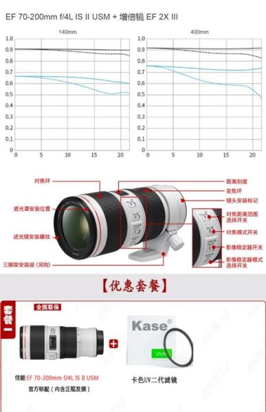 镜头加ii是什么_镜头加ii和一代区别-第1张图片-星辰妙记 镜头加ii是什么_镜头加ii和一代区别-第1张图片-星辰妙记