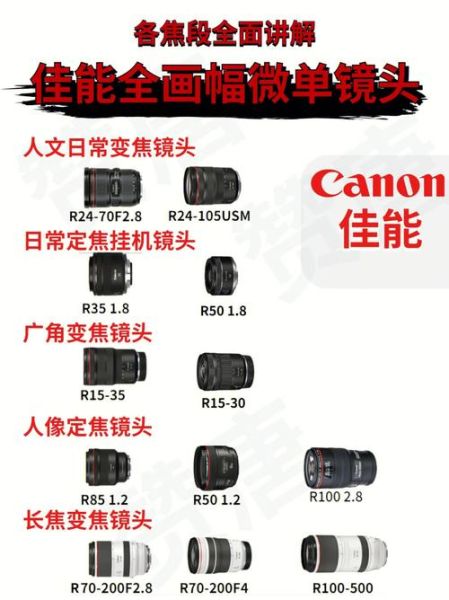 佳能全画幅镜头有哪些_怎么选-第2张图片-星辰妙记 佳能全画幅镜头有哪些_怎么选-第2张图片-星辰妙记