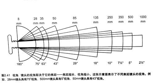 手动镜头怎么快速对焦_手动对焦技巧-第3张图片-星辰妙记 手动镜头怎么快速对焦_手动对焦技巧-第3张图片-星辰妙记