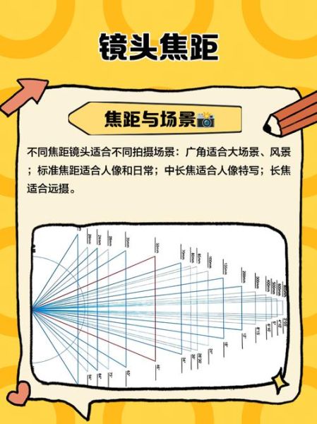 镜头焦距怎么选_镜头焦距和拍摄距离的关系-第3张图片-星辰妙记