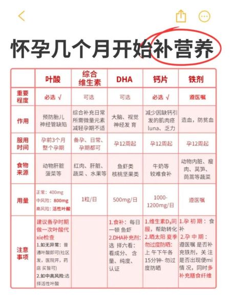 孕妇每天需要补充多少叶酸_叶酸吃到几个月停-第1张图片-星辰妙记