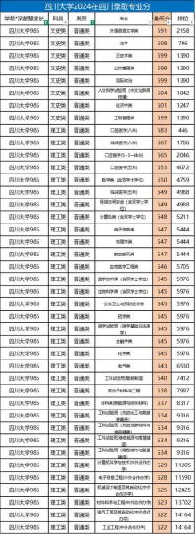 四川大学附属中学怎么样_录取分数线是多少-第2张图片-星辰妙记