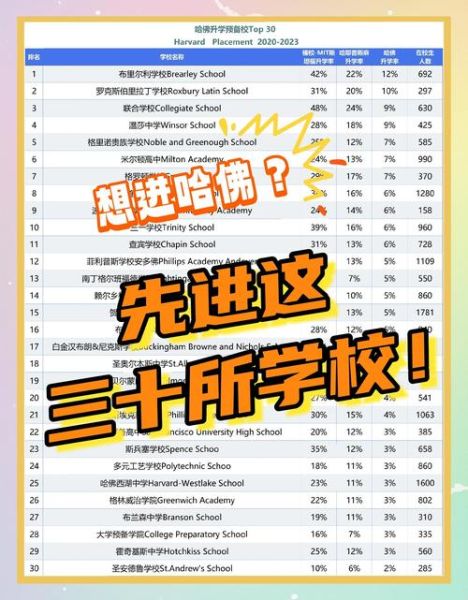 如何申请哈佛大学_哈佛大学录取条件是什么-第1张图片-星辰妙记