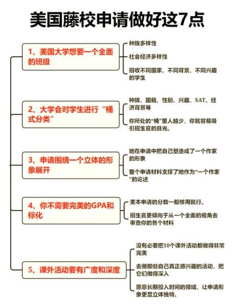 如何申请哈佛大学_哈佛大学录取条件是什么-第2张图片-星辰妙记