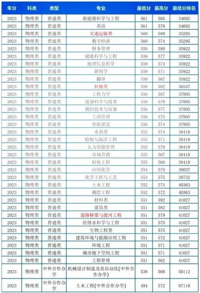 湖南理工大学怎么样_湖南理工大学录取分数线-第1张图片-星辰妙记