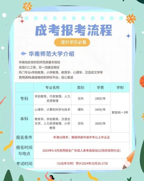 华南师范大学招生网_如何报名-第3张图片-星辰妙记