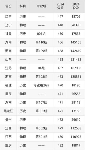 厦门大学全国排名第几_历年变化趋势-第3张图片-星辰妙记