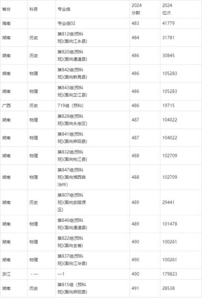吉首大学全国排名_吉首大学怎么样-第2张图片-星辰妙记