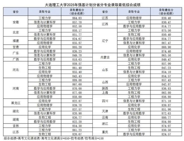 华南科技大学怎么样_华南科技大学录取分数线-第2张图片-星辰妙记