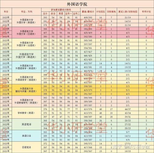 华中师范大学外国语学院怎么样_就业前景如何-第2张图片-星辰妙记