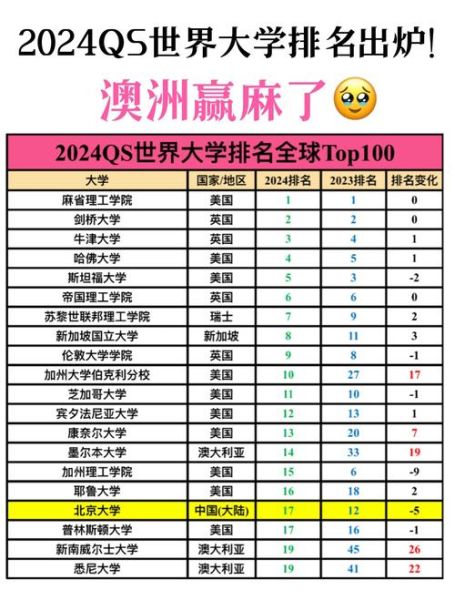 清华大学世界排名第几_2024最新QS榜单-第3张图片-星辰妙记