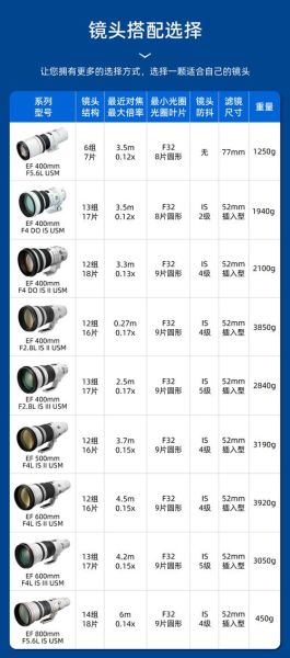 佳能500定焦镜头多少钱_佳能500定焦镜头值得买吗-第1张图片-星辰妙记