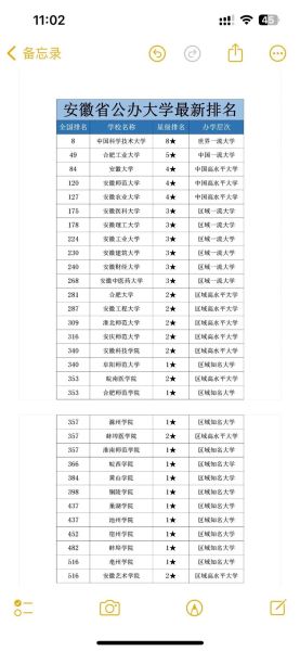 安徽一本大学有哪些_安徽一本大学排名2024-第3张图片-星辰妙记
