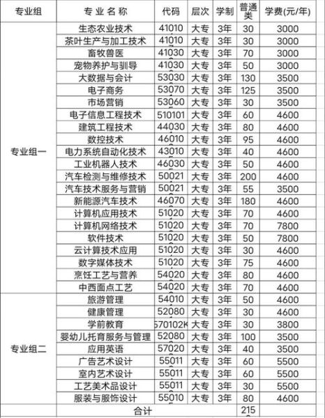 湘西大学怎么样_湘西大学有哪些王牌专业-第1张图片-星辰妙记 湘西大学怎么样_湘西大学有哪些王牌专业-第1张图片-星辰妙记