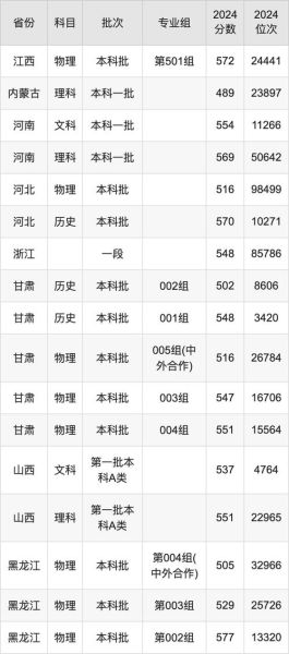 陕西科技大学是一本吗_陕科大录取批次解析-第2张图片-星辰妙记