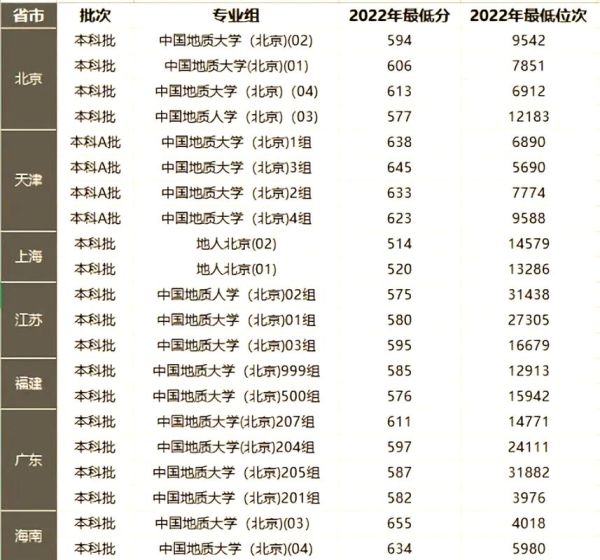 中国地质大学北京招生专业有哪些_就业前景怎么样-第2张图片-星辰妙记