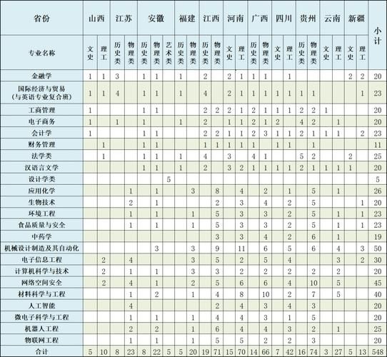 浙江师范大学行知学院怎么样_行知学院有哪些专业-第1张图片-星辰妙记 浙江师范大学行知学院怎么样_行知学院有哪些专业-第1张图片-星辰妙记