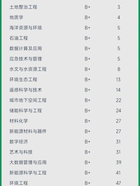中国地质大学北京招生专业有哪些_就业前景怎么样-第1张图片-星辰妙记