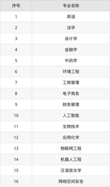 浙江师范大学行知学院怎么样_行知学院有哪些专业-第2张图片-星辰妙记 浙江师范大学行知学院怎么样_行知学院有哪些专业-第2张图片-星辰妙记