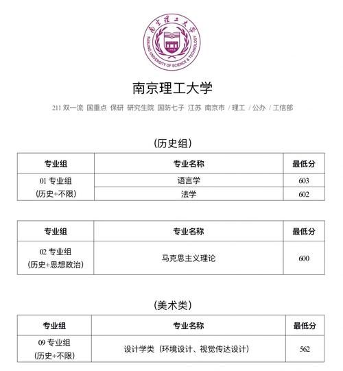 南京理工大学怎么样_南京理工大学录取分数线-第1张图片-星辰妙记 南京理工大学怎么样_南京理工大学录取分数线-第1张图片-星辰妙记