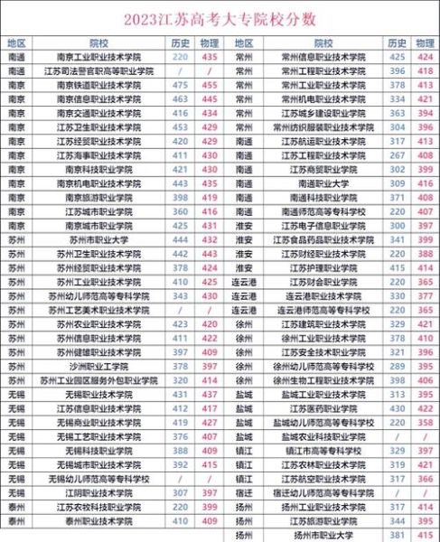 400分能上什么大学_高考400分志愿填报技巧-第1张图片-星辰妙记