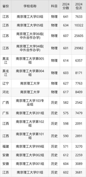 南京理工大学怎么样_南京理工大学录取分数线-第2张图片-星辰妙记 南京理工大学怎么样_南京理工大学录取分数线-第2张图片-星辰妙记