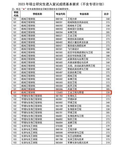 南京理工大学怎么样_南京理工大学录取分数线-第3张图片-星辰妙记 南京理工大学怎么样_南京理工大学录取分数线-第3张图片-星辰妙记