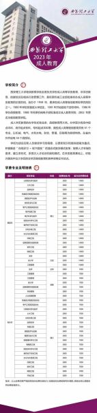 西安理工大学全国排名多少_西安理工大学专业排名-第3张图片-星辰妙记