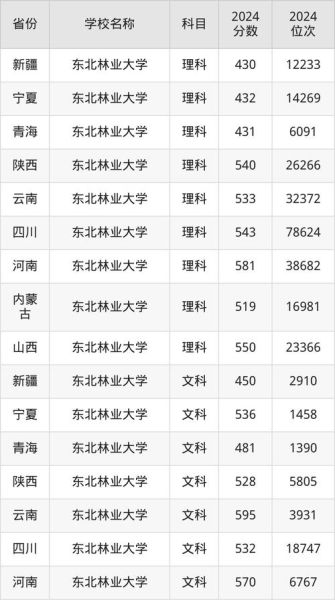东北林业大学本科招生网_录取分数线是多少-第1张图片-星辰妙记 东北林业大学本科招生网_录取分数线是多少-第1张图片-星辰妙记