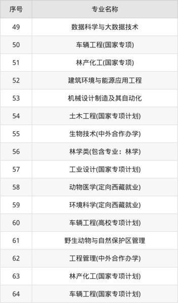 东北林业大学本科招生网_录取分数线是多少-第3张图片-星辰妙记 东北林业大学本科招生网_录取分数线是多少-第3张图片-星辰妙记