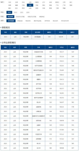 山东财经大学录取分数线_多少分能上-第2张图片-星辰妙记 山东财经大学录取分数线_多少分能上-第2张图片-星辰妙记