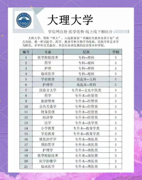 大理大学怎么样_大理大学有哪些专业-第1张图片-星辰妙记 大理大学怎么样_大理大学有哪些专业-第1张图片-星辰妙记