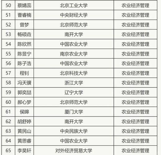 北京农业大学怎么样_北京农业大学专业排名-第1张图片-星辰妙记 北京农业大学怎么样_北京农业大学专业排名-第1张图片-星辰妙记