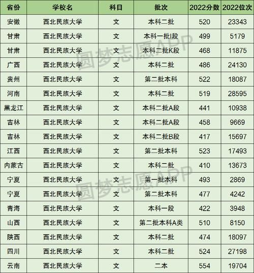西北民族大学是一本还是二本_高考录取分数线-第1张图片-星辰妙记 西北民族大学是一本还是二本_高考录取分数线-第1张图片-星辰妙记