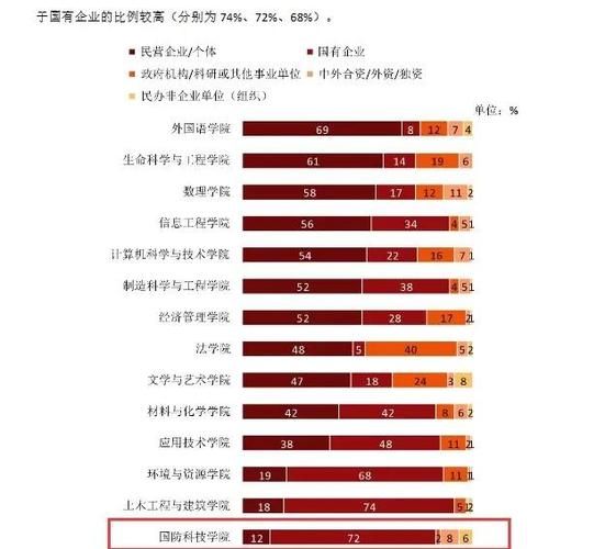 西南科技大学王牌专业有哪些_就业前景怎么样-第2张图片-星辰妙记 西南科技大学王牌专业有哪些_就业前景怎么样-第2张图片-星辰妙记