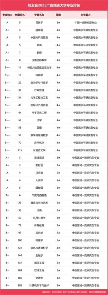 广西民族大学有哪些专业_广西民族大学王牌专业排名-第1张图片-星辰妙记 广西民族大学有哪些专业_广西民族大学王牌专业排名-第1张图片-星辰妙记