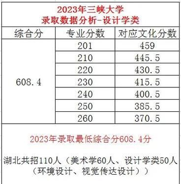 三峡大学学校代码是多少_志愿填报怎么填-第1张图片-星辰妙记 三峡大学学校代码是多少_志愿填报怎么填-第1张图片-星辰妙记