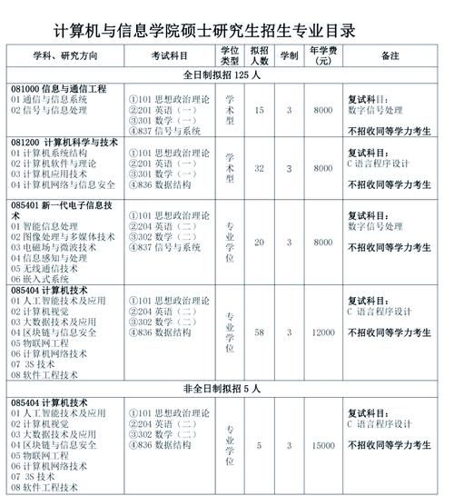 三峡大学学校代码是多少_志愿填报怎么填-第3张图片-星辰妙记 三峡大学学校代码是多少_志愿填报怎么填-第3张图片-星辰妙记